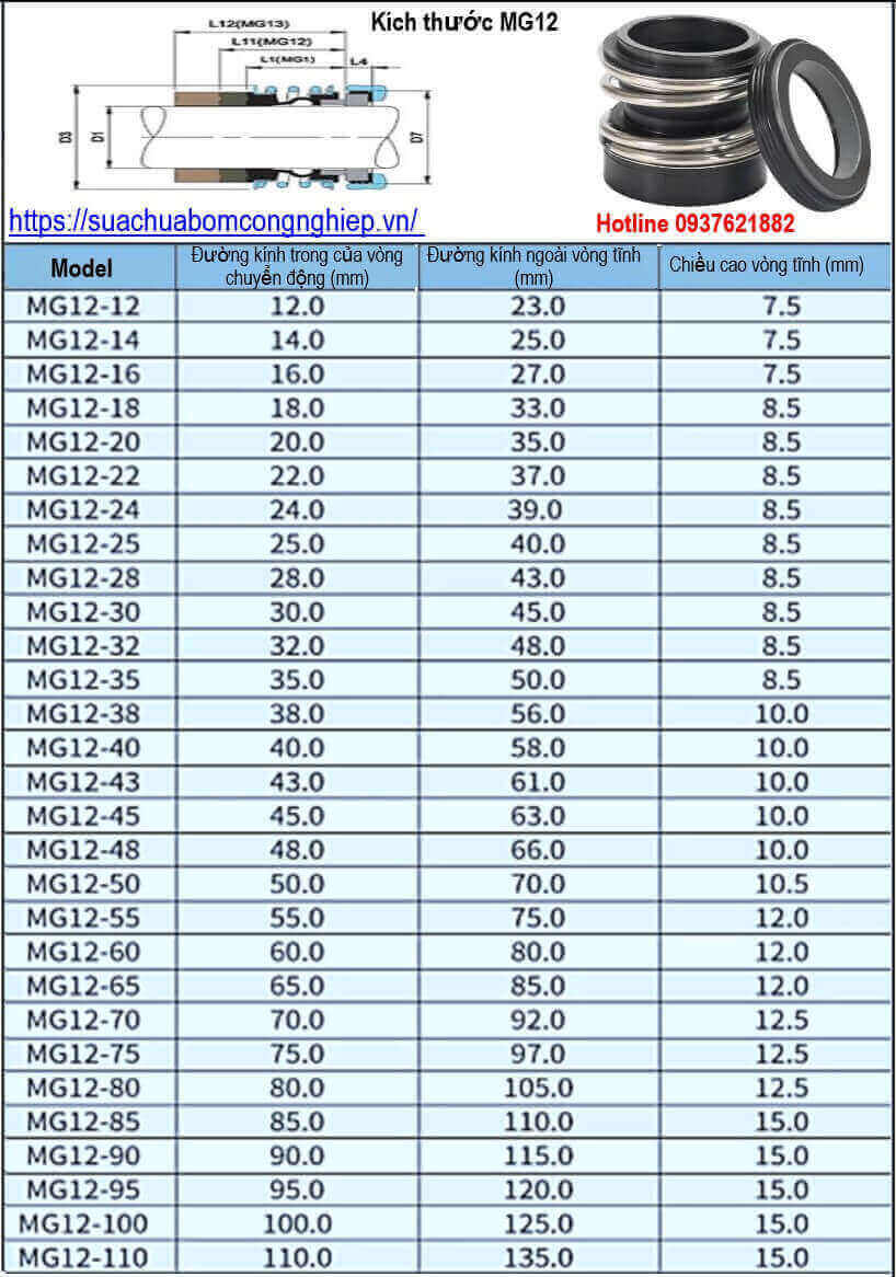 Phớt bơm MG12-1(37)